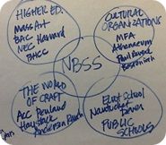 A Nonprofit's Network